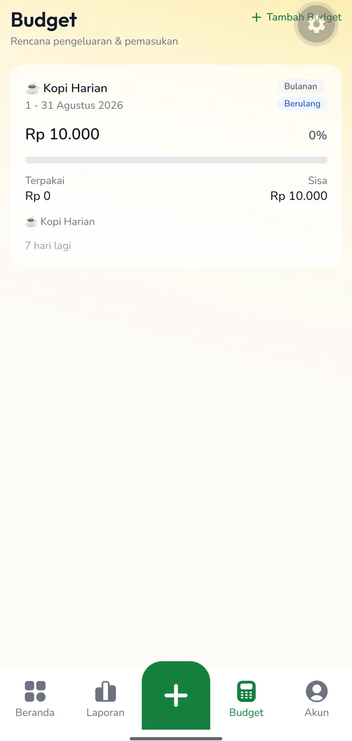 Layar Budget: jatah Kopi Harian Rp10.000 dengan sisa dan progres bulanan