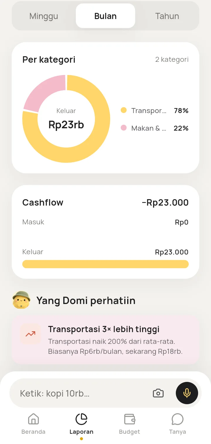 Layar Laporan: donat pengeluaran per kategori, cashflow bulan ini, dan catatan Domi